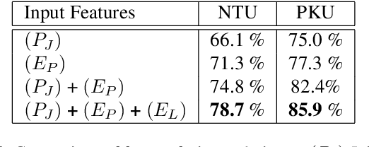 Figure 4 for Unsupervised Feature Learning of Human Actions as Trajectories in Pose Embedding Manifold