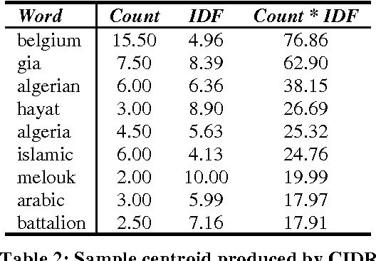 Figure 3 for Centroid-based summarization of multiple documents: sentence extraction, utility-based evaluation, and user studies