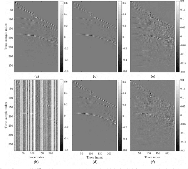 Figure 3 for Interpolation and Denoising of Seismic Data using Convolutional Neural Networks