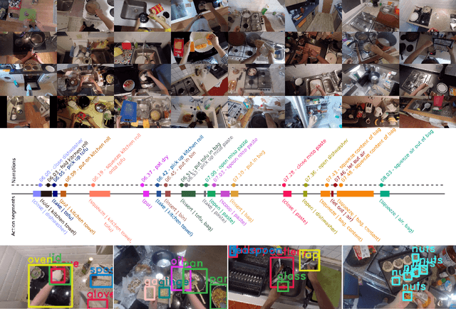 Figure 1 for The EPIC-KITCHENS Dataset: Collection, Challenges and Baselines