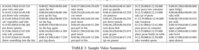 Figure 4 for The EPIC-KITCHENS Dataset: Collection, Challenges and Baselines