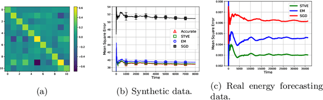 Figure 3 for Variance Estimation For Online Regression via Spectrum Thresholding