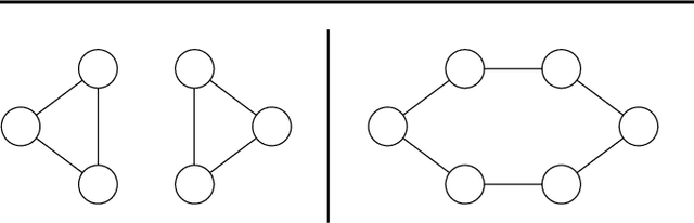 Figure 1 for Equivariant Quantum Graph Circuits