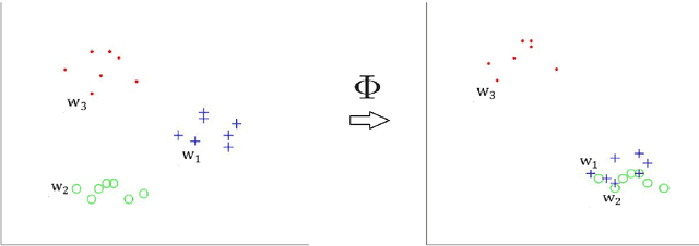 Figure 1 for Real Multi-Sense or Pseudo Multi-Sense: An Approach to Improve Word Representation