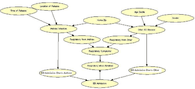 Figure 3 for Bayesian Biosurveillance of Disease Outbreaks