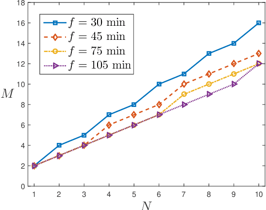 Figure 3 for Optimizing UAV Recharge Scheduling for Heterogeneous and Persistent Aerial Service