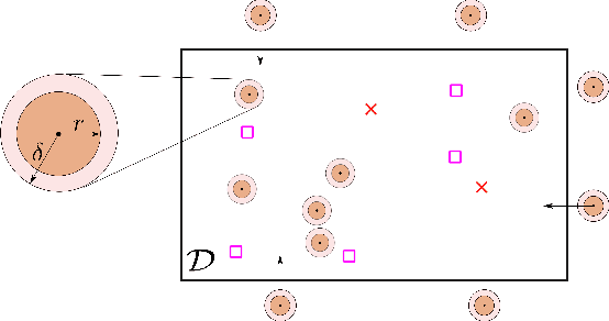 Figure 1 for Voluntary Retreat for Decentralized Interference Reduction in Robot Swarms