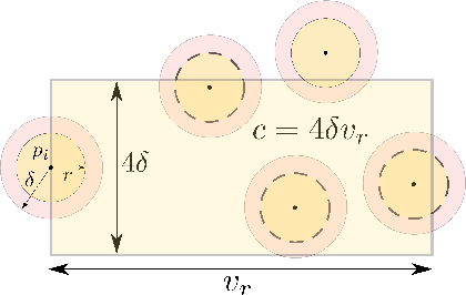 Figure 2 for Voluntary Retreat for Decentralized Interference Reduction in Robot Swarms