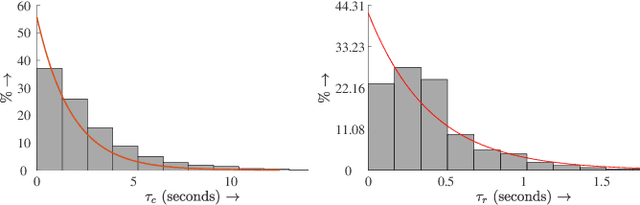 Figure 3 for Voluntary Retreat for Decentralized Interference Reduction in Robot Swarms