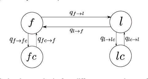 Figure 4 for Voluntary Retreat for Decentralized Interference Reduction in Robot Swarms
