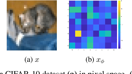 Figure 3 for Decision boundaries and convex hulls in the feature space that deep learning functions learn from images