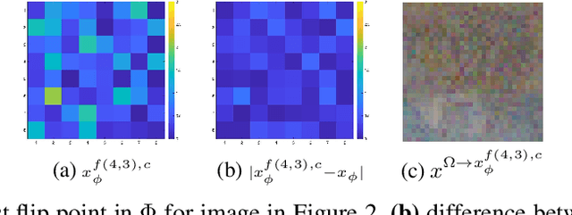 Figure 4 for Decision boundaries and convex hulls in the feature space that deep learning functions learn from images