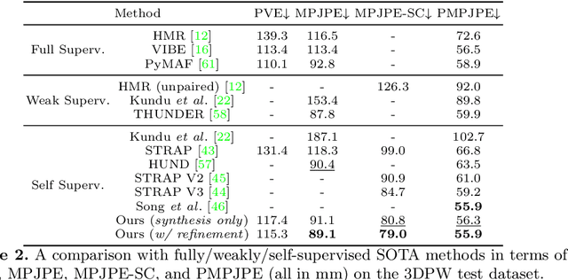 Figure 4 for Self-supervised Human Mesh Recovery with Cross-Representation Alignment