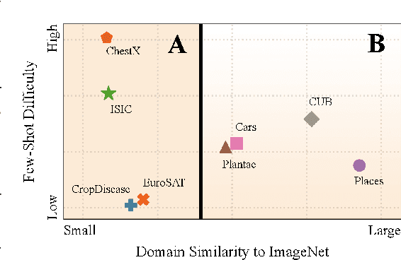 Figure 1 for Understanding Cross-Domain Few-Shot Learning: An Experimental Study