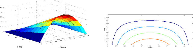 Figure 1 for On a spatial-temporal decomposition of the optical flow