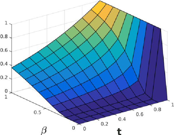 Figure 3 for On a spatial-temporal decomposition of the optical flow
