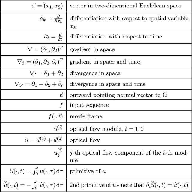 Figure 2 for On a spatial-temporal decomposition of the optical flow