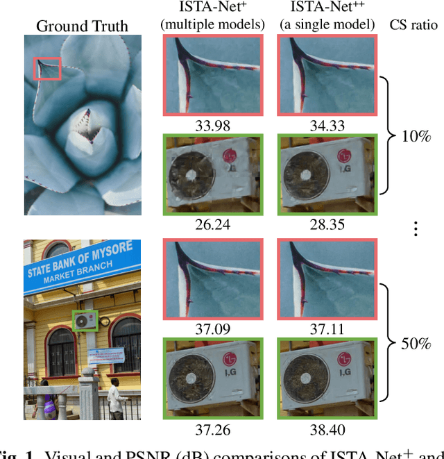 Figure 1 for ISTA-Net++: Flexible Deep Unfolding Network for Compressive Sensing