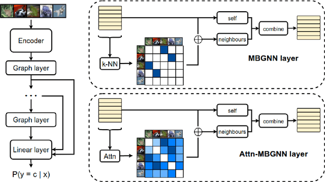 Figure 1 for Mini-batch graphs for robust image classification