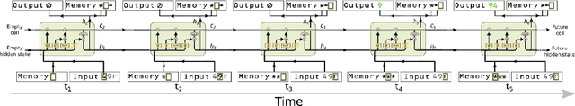 Figure 3 for Reinforcement Learning Neural Turing Machines - Revised