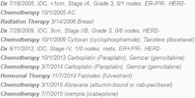 Figure 1 for Longitudinal Analysis of Discussion Topics in an Online Breast Cancer Community using Convolutional Neural Networks