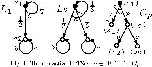 Figure 1 for Learning Probabilistic Systems from Tree Samples