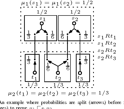 Figure 2 for Learning Probabilistic Systems from Tree Samples