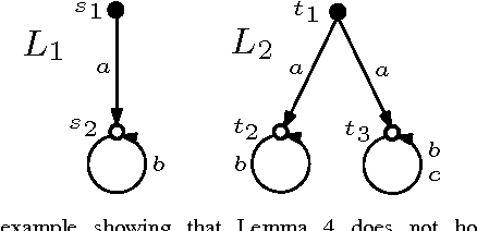 Figure 3 for Learning Probabilistic Systems from Tree Samples