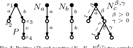 Figure 4 for Learning Probabilistic Systems from Tree Samples