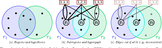 Figure 1 for Near Optimal Bayesian Active Learning for Decision Making