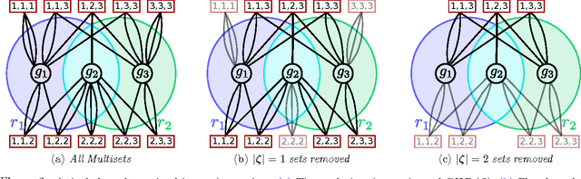 Figure 3 for Near Optimal Bayesian Active Learning for Decision Making