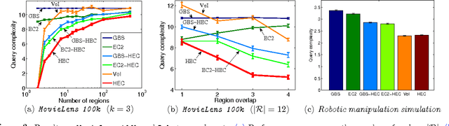 Figure 4 for Near Optimal Bayesian Active Learning for Decision Making