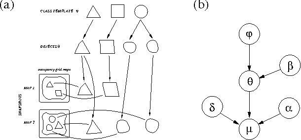 Figure 1 for Learning Hierarchical Object Maps Of Non-Stationary Environments with mobile robots