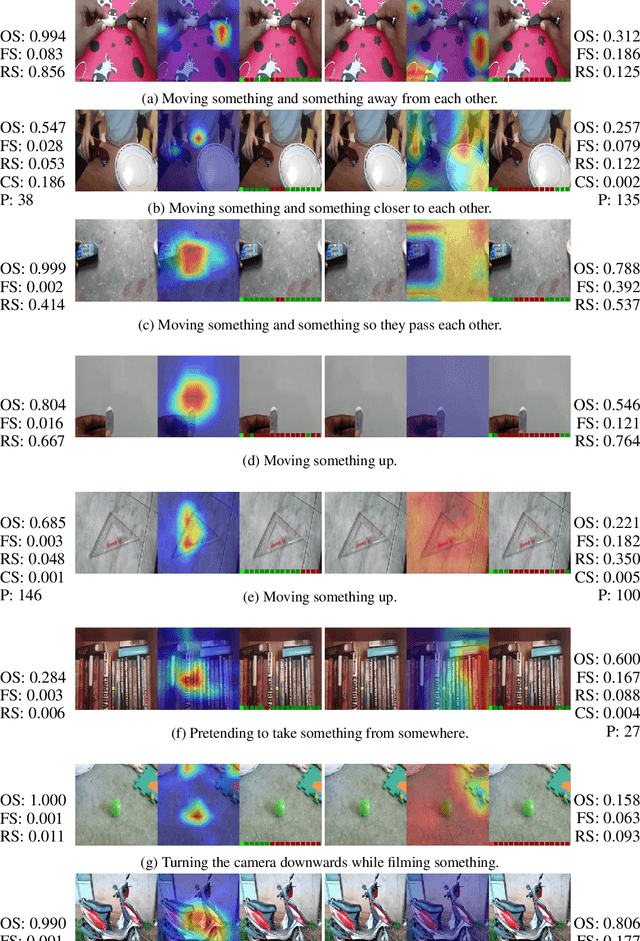 Figure 3 for Interpreting video features: a comparison of 3D convolutional networks and convolutional LSTM networks