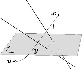 Figure 1 for General models for rational cameras and the case of two-slit projections