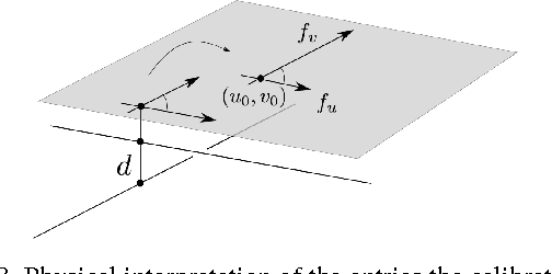 Figure 3 for General models for rational cameras and the case of two-slit projections