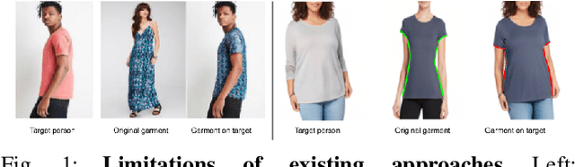 Figure 1 for FitGAN: Fit- and Shape-Realistic Generative Adversarial Networks for Fashion