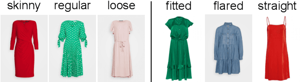 Figure 4 for FitGAN: Fit- and Shape-Realistic Generative Adversarial Networks for Fashion