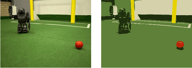 Figure 1 for RANSAC: Identification of Higher-Order Geometric Features and Applications in Humanoid Robot Soccer
