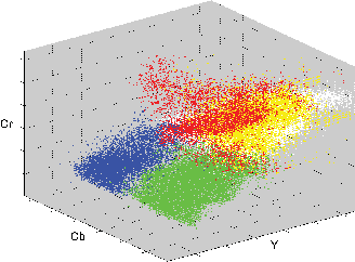 Figure 2 for RANSAC: Identification of Higher-Order Geometric Features and Applications in Humanoid Robot Soccer