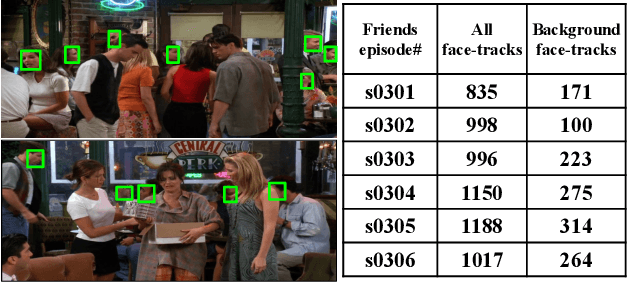 Figure 1 for Audio visual character profiles for detecting background characters in entertainment media