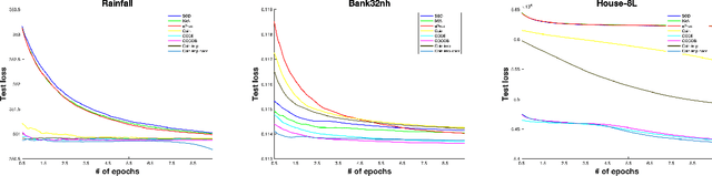 Figure 4 for Implicit Parameter-free Online Learning with Truncated Linear Models