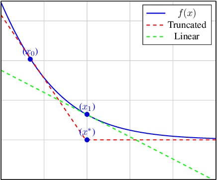 Figure 3 for Implicit Parameter-free Online Learning with Truncated Linear Models
