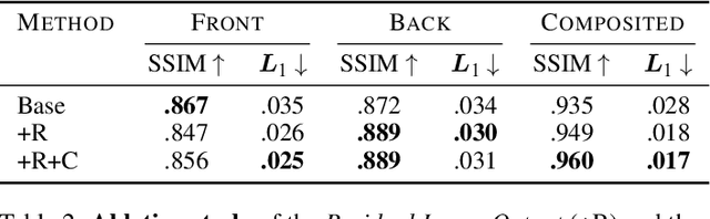 Figure 4 for Monocular Depth Estimation for Semi-Transparent Volume Renderings