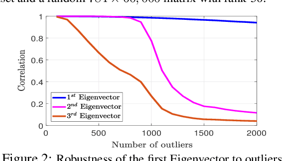 Figure 2 for Iterative Projection and Matching: Finding Structure-preserving Representatives and Its Application to Computer Vision