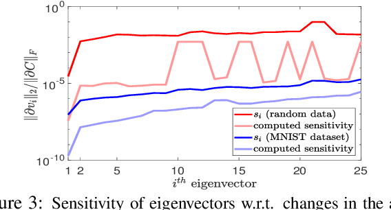 Figure 4 for Iterative Projection and Matching: Finding Structure-preserving Representatives and Its Application to Computer Vision