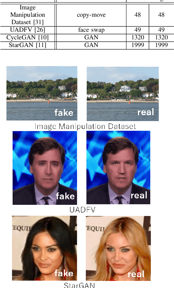 Figure 3 for Fake-image detection with Robust Hashing