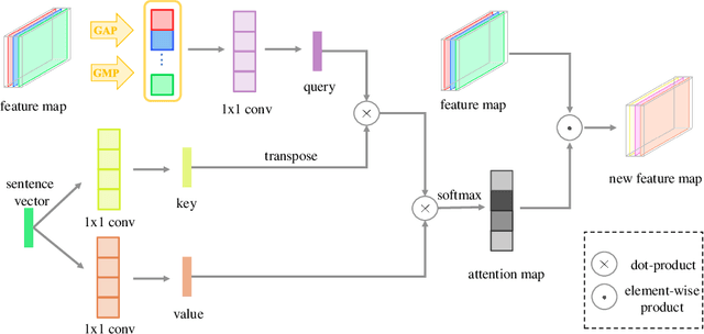 Figure 3 for DTGAN: Dual Attention Generative Adversarial Networks for Text-to-Image Generation