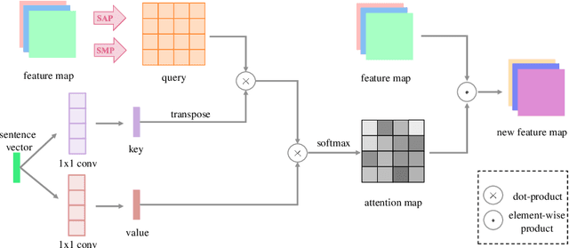 Figure 4 for DTGAN: Dual Attention Generative Adversarial Networks for Text-to-Image Generation