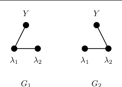 Figure 2 for Learning Dependency Structures for Weak Supervision Models